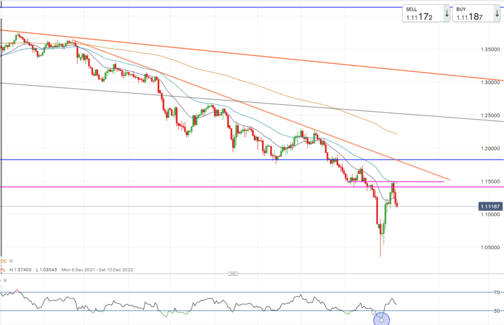 GBPUSD