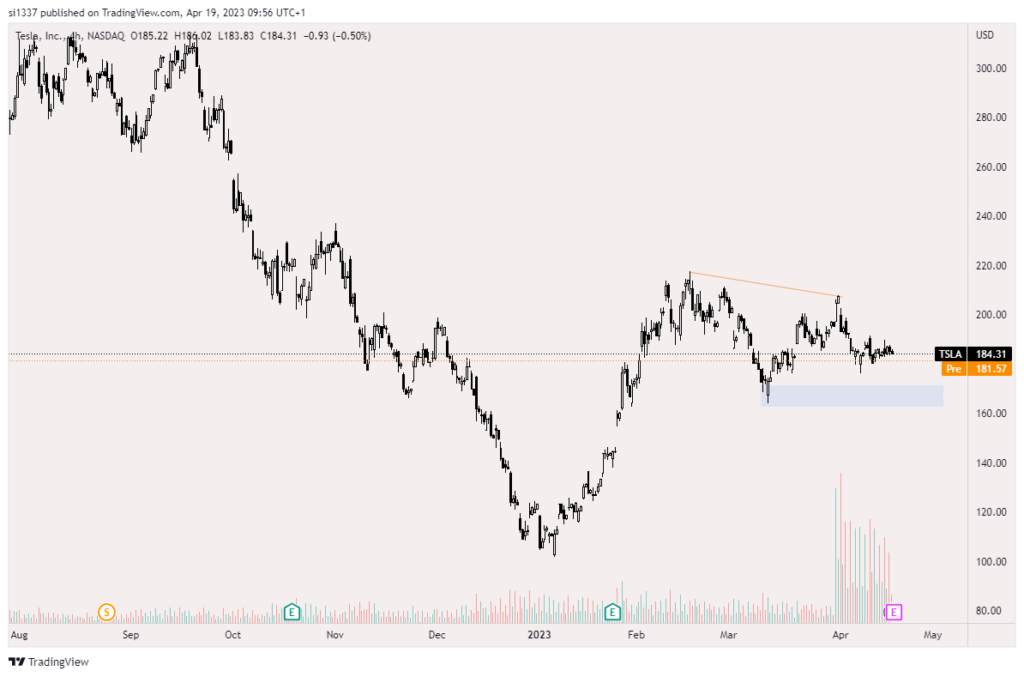 Tesla Earnings Analysis OptionsDesk