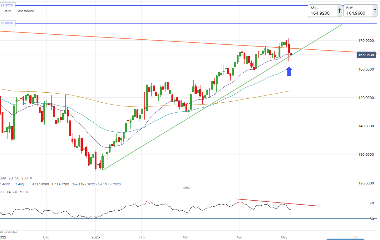 Apple Earnings Report OptionsDesk