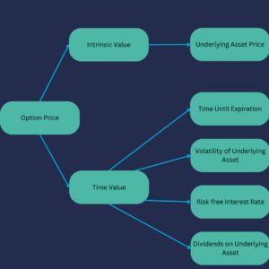 Understanding Options Pricing: A Guide To How Options Are Priced